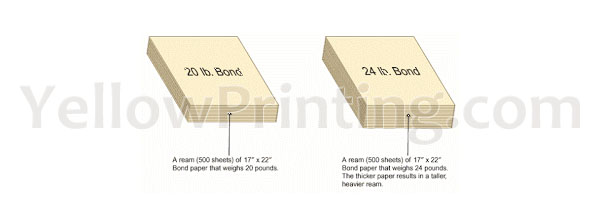 printing-knowledge-paper-characteristics-yellow-printing-china